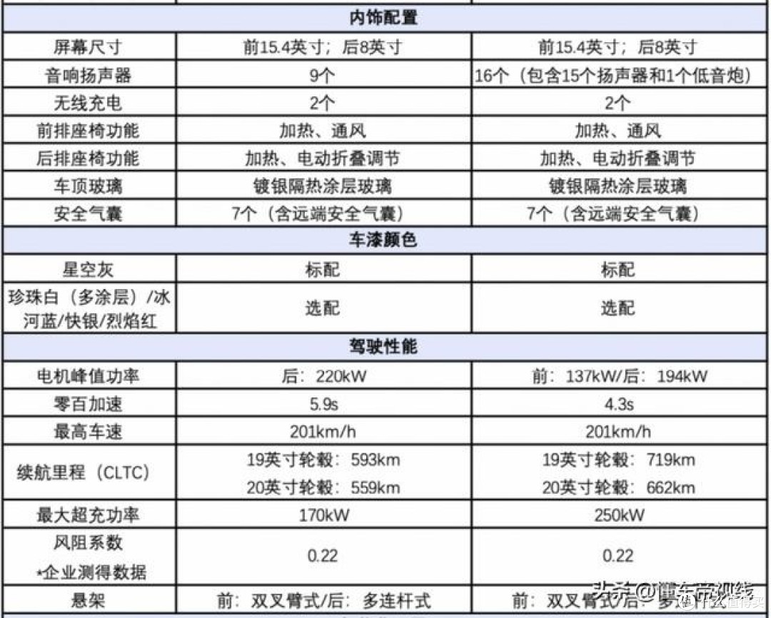特斯拉新款modelY,惊艳亮相!