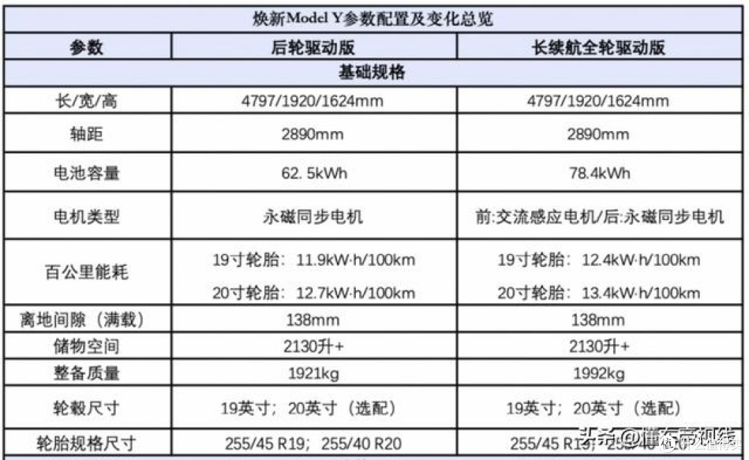 特斯拉新款modelY,惊艳亮相!