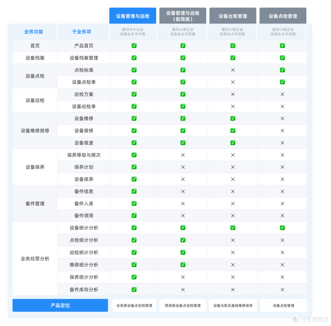 不开玩笑，一张二维码就能搞定设备全周期管理！