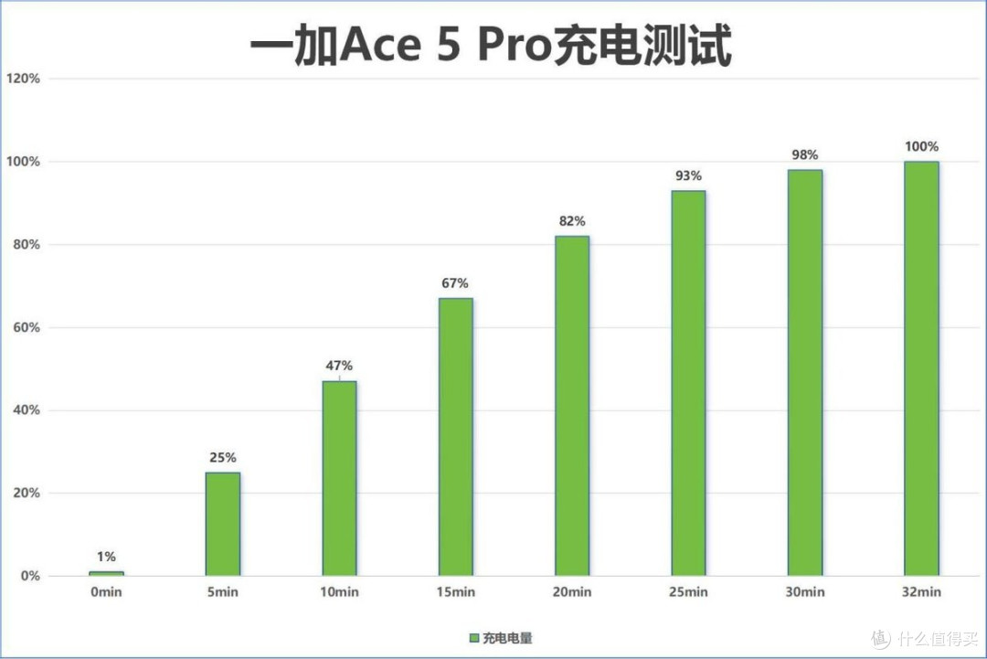 一加Ace 5 Pro全面体验:敢All in,直屏王者真实力!