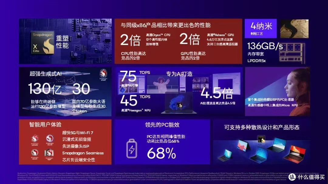 骁龙AI PC,重塑性能,重新定义你的下一台生产力工具!