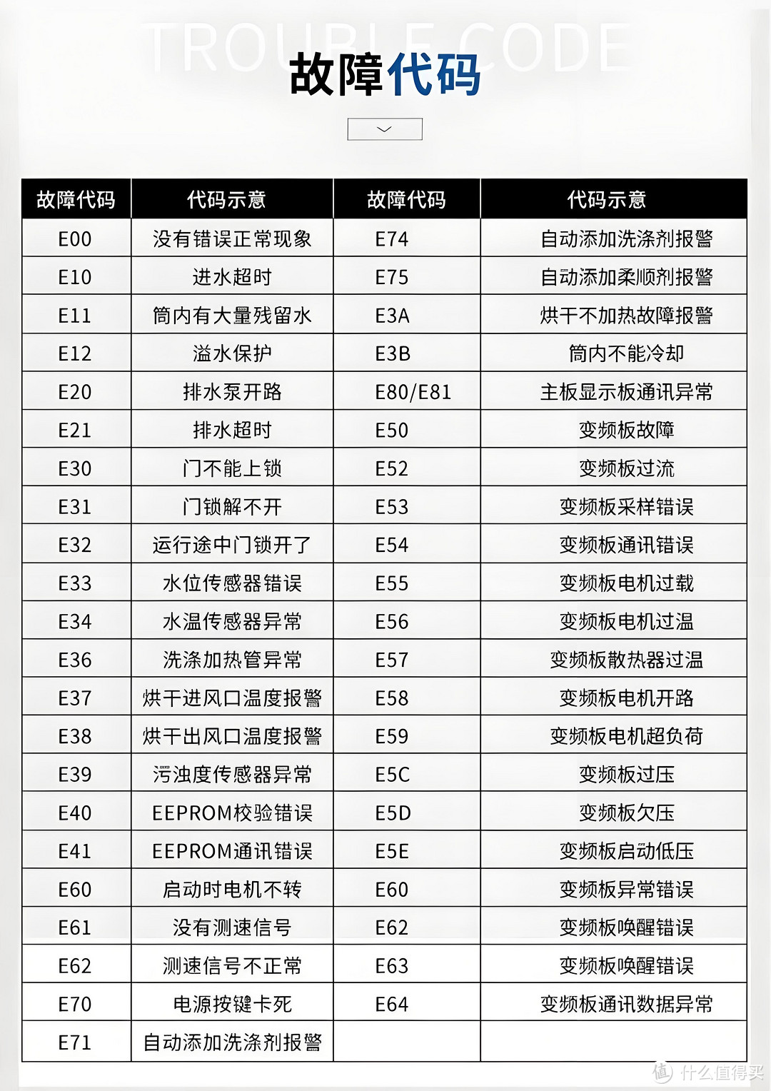 长虹洗衣机e2故障图解图片