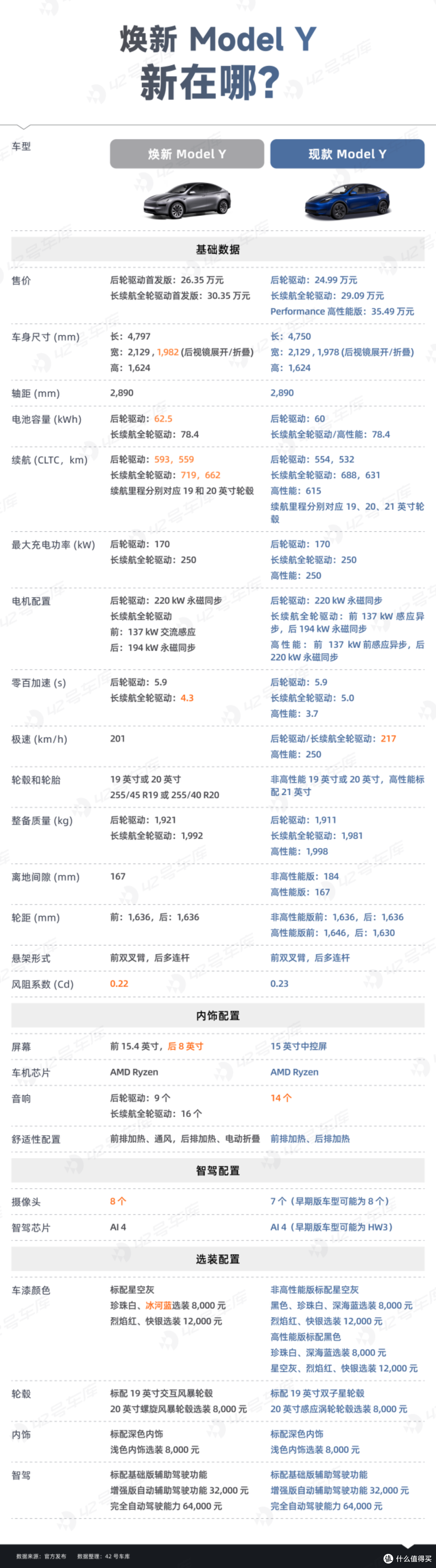2025 最重要的两款纯电车,如何极限二选一?