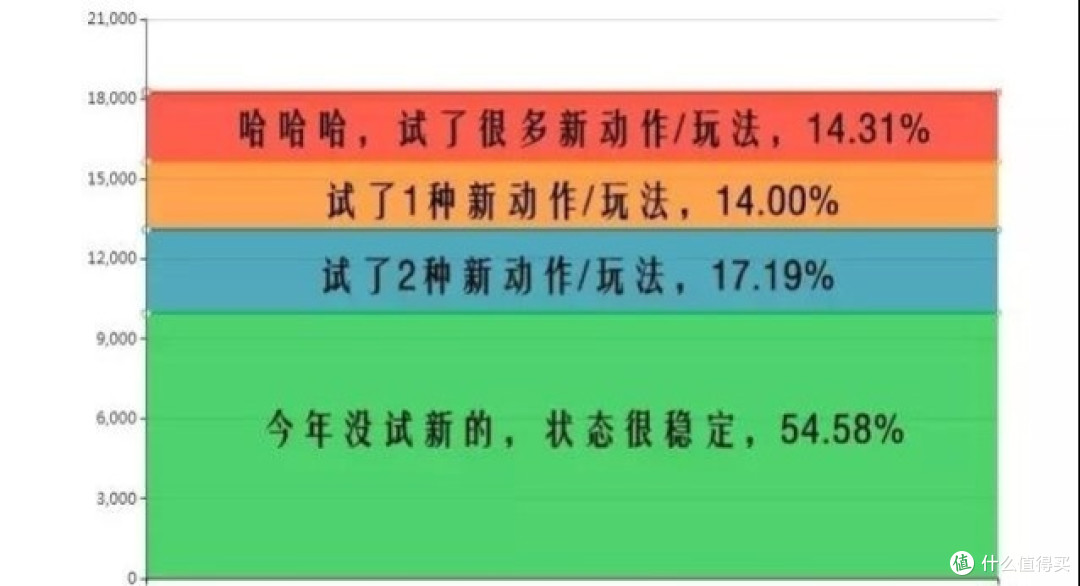 你们又学会了那几个姿势啊,张大妈依然会在这里,让更多的人发现和感受愉悦,成为更猛更迷恋的你。