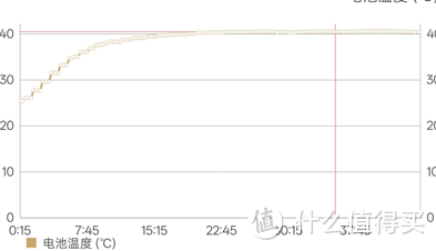 既说优点也找缺点，中端价格，高端体验游戏王者——一加ACE5PRO