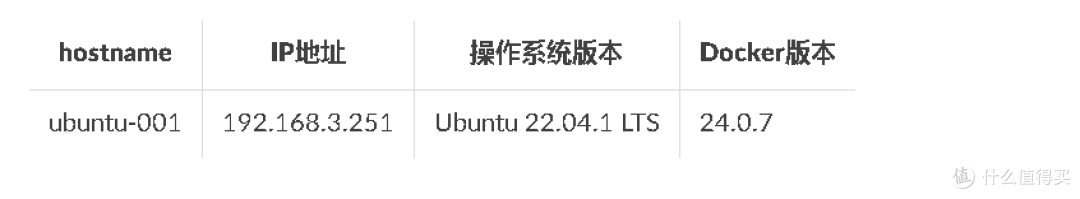 Docker环境下的Organizr导航页搭建指南