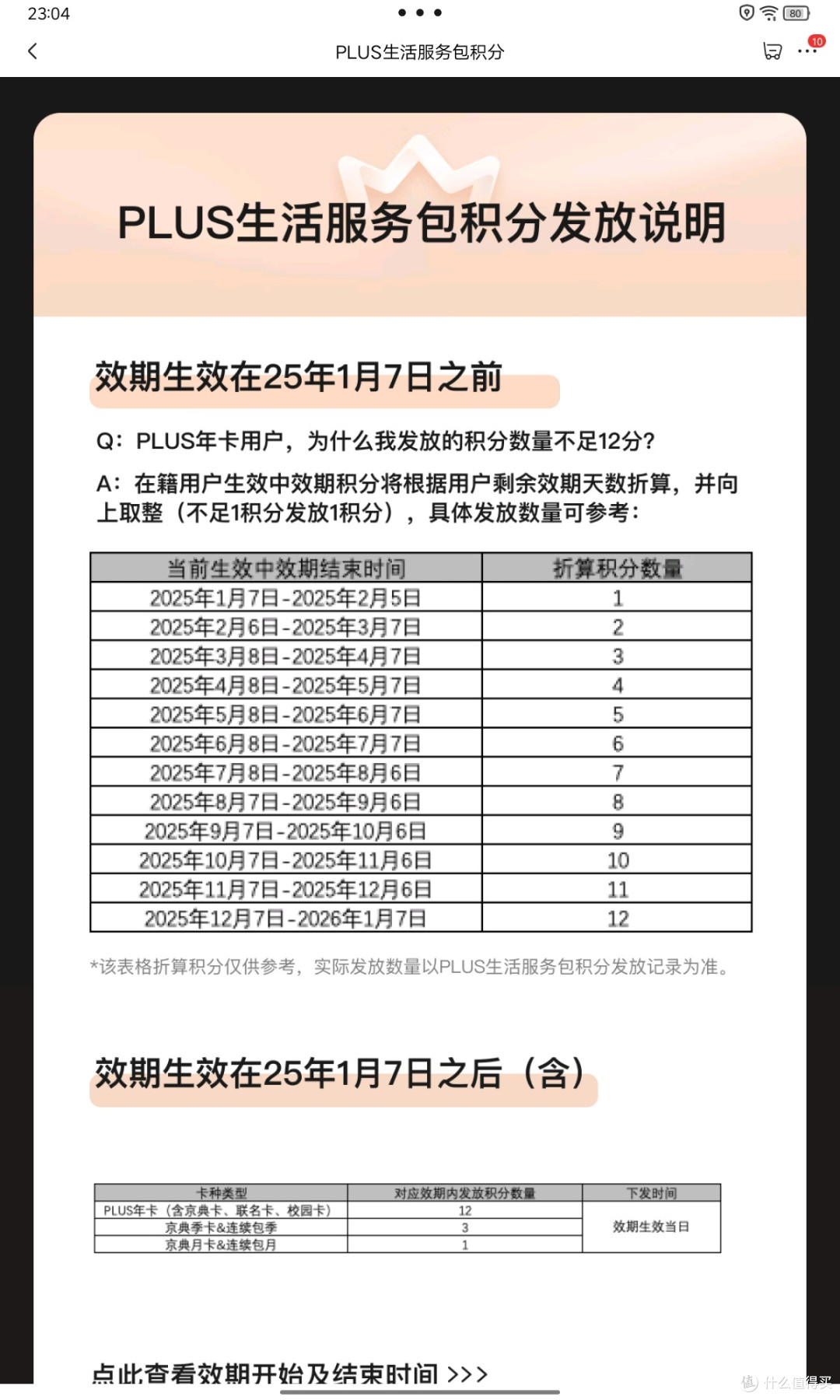 升级后京东PLUS, 积分“暗坑” ?速看