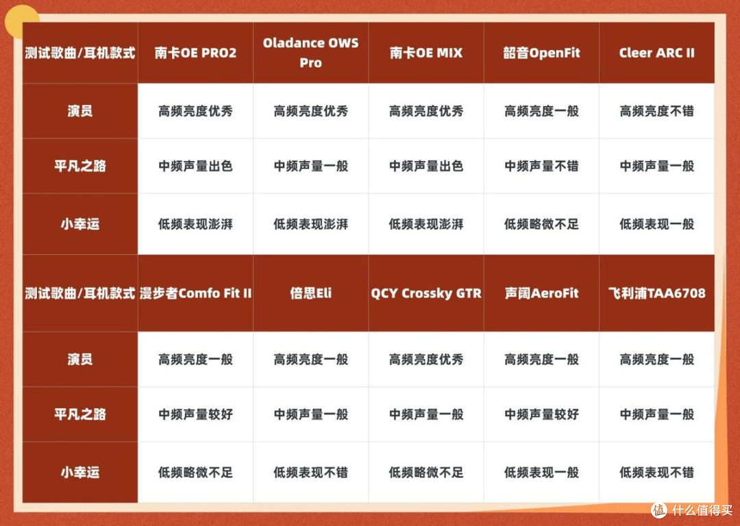 2025开放式耳机选购技巧,一图教你挑开放式耳机不踩坑!