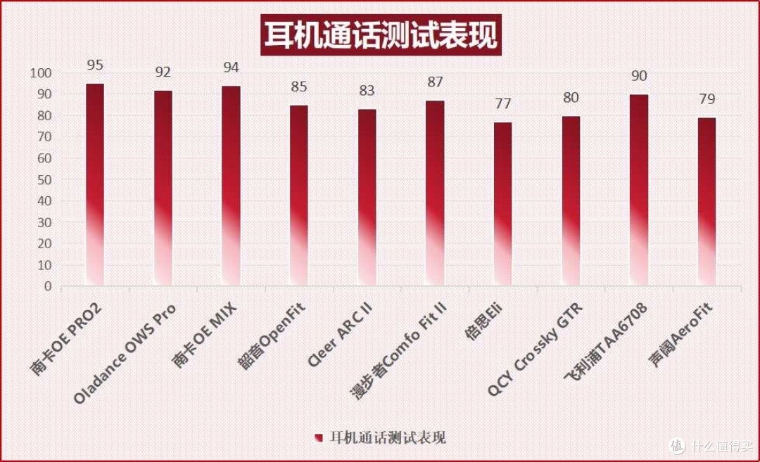 2025开放式耳机选购技巧,一图教你挑开放式耳机不踩坑!