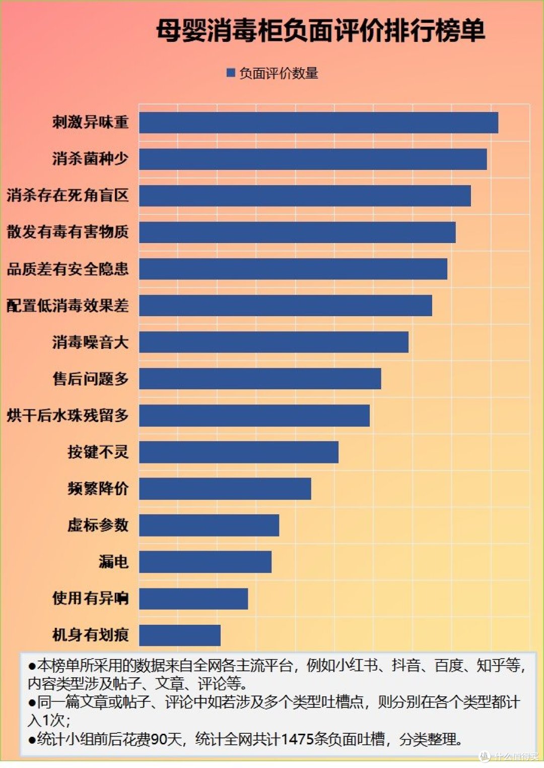 小型母婴消毒柜有什么危险?谨记消杀不彻底,残留多等弊端危害!