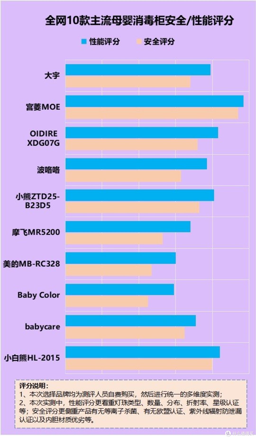 小型母婴消毒柜有什么危险?谨记消杀不彻底,残留多等弊端危害!
