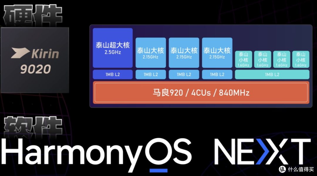 横评|华为Mate70 Pro+ 小米15 Pro全方位对比 强弱一目了然