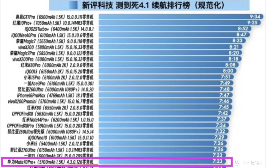 横评|华为Mate70 Pro+ 小米15 Pro全方位对比 强弱一目了然