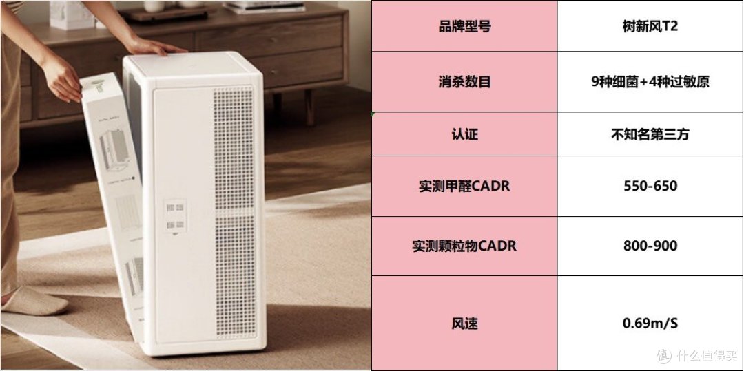 空气净化器哪家好?揭晓2025年最热卖除甲醛空气净化器,新手码住