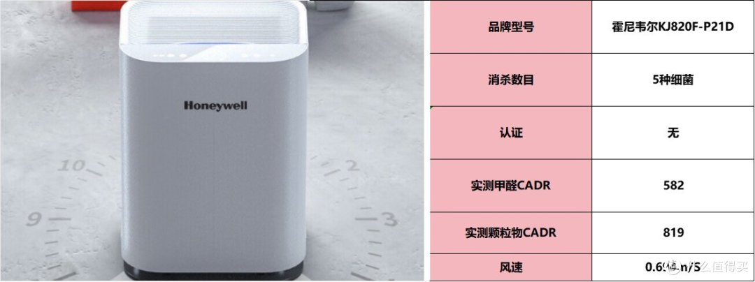 空气净化器哪家好?揭晓2025年最热卖除甲醛空气净化器,新手码住