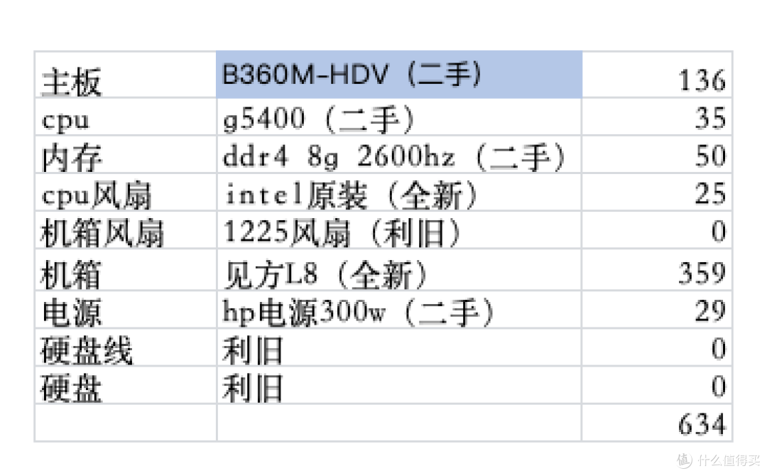 总共花费634元