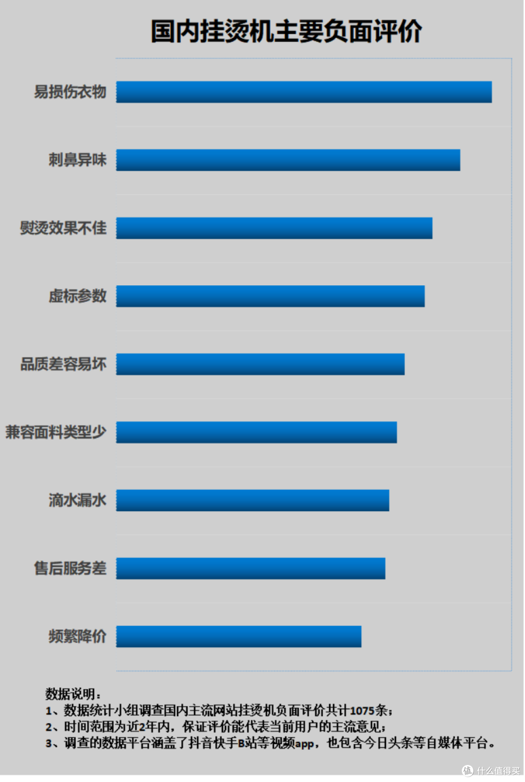 挂烫机的坏处是什么?重大爆料烫伤、触电等危害!