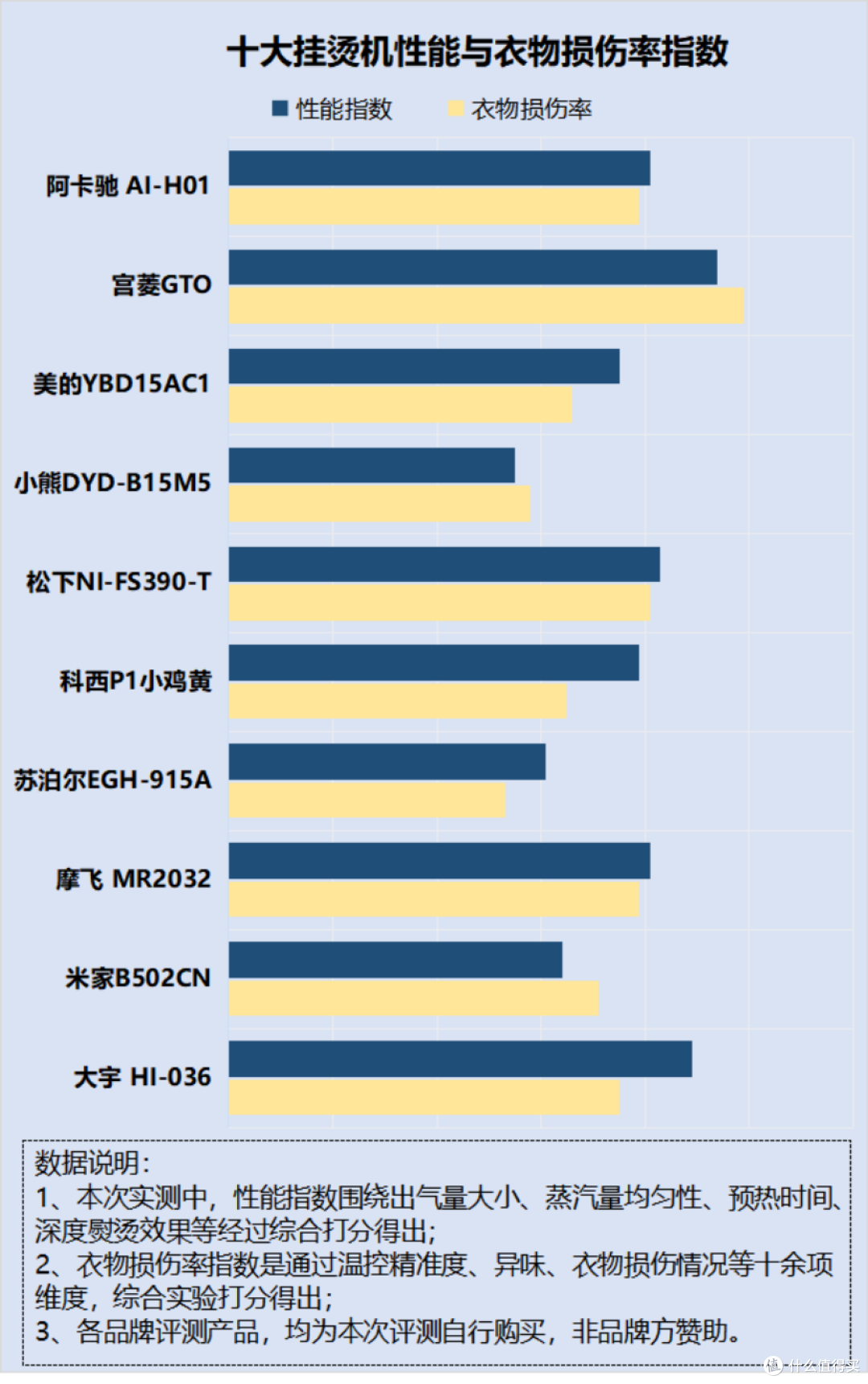 挂烫机的坏处是什么?重大爆料烫伤、触电等危害!