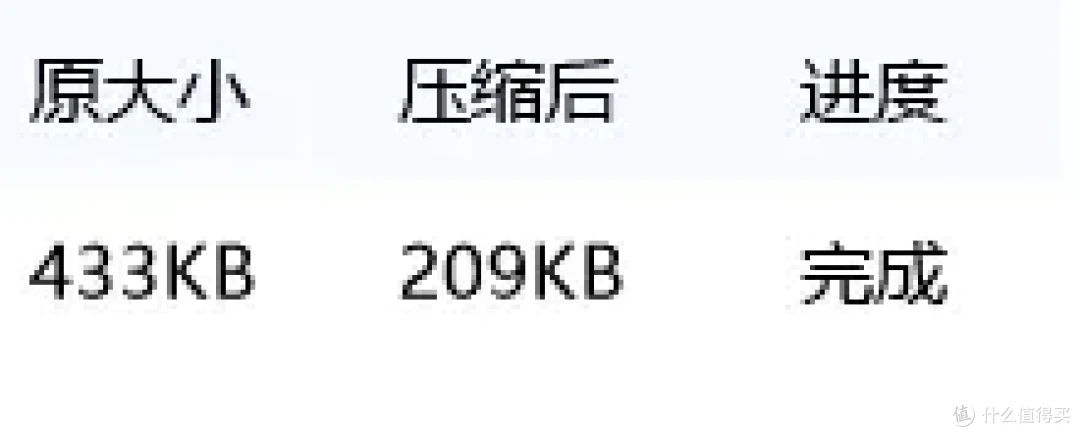 免费且批量随便用的图片压缩工具!