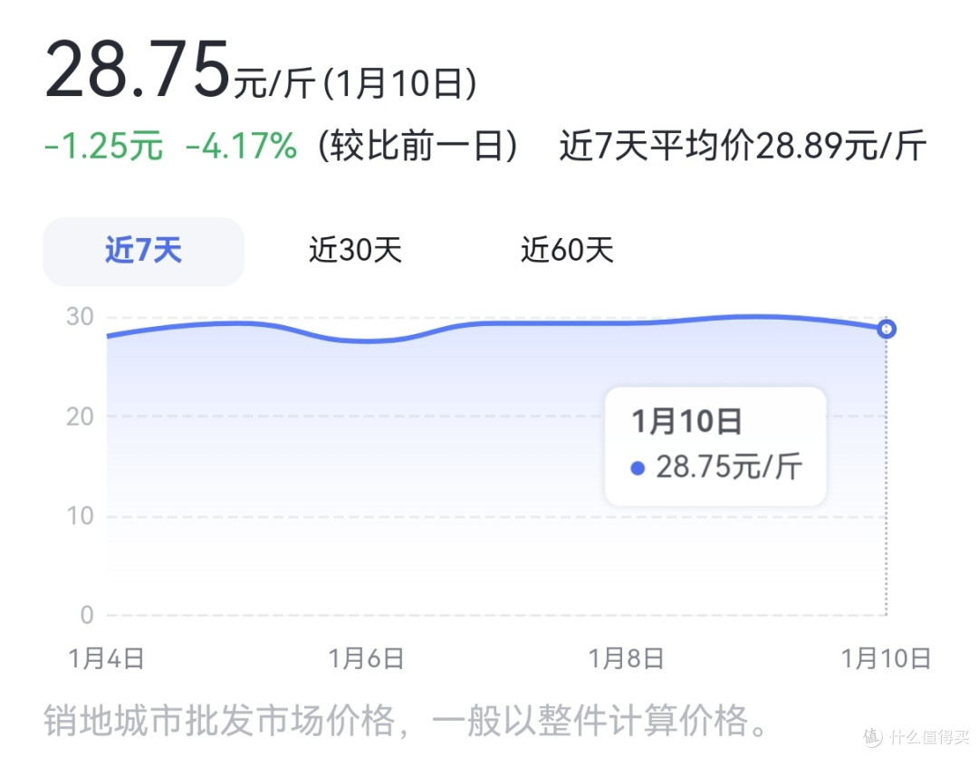 整理好了！网购车厘子秘籍+热门品牌实测
