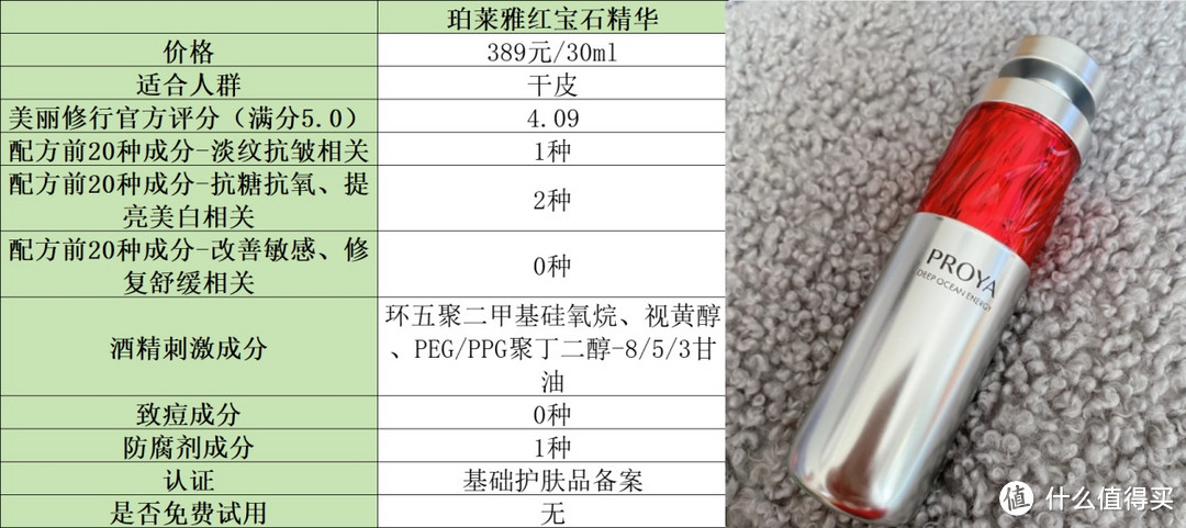 抗皱精华液哪款好？斥巨资实测精华液排行榜最新榜单！