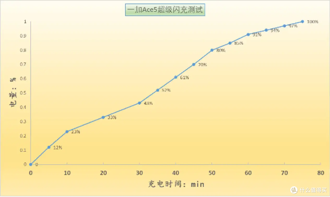 一加Ace5手机深度测评:风驰电掣玩游戏