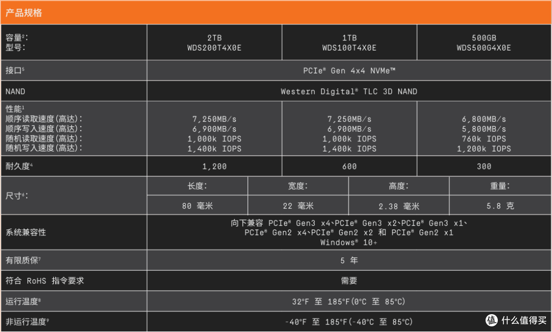 WD_BLACK家族新势力,西部数据WD_BLACK SN7100 1TB评测