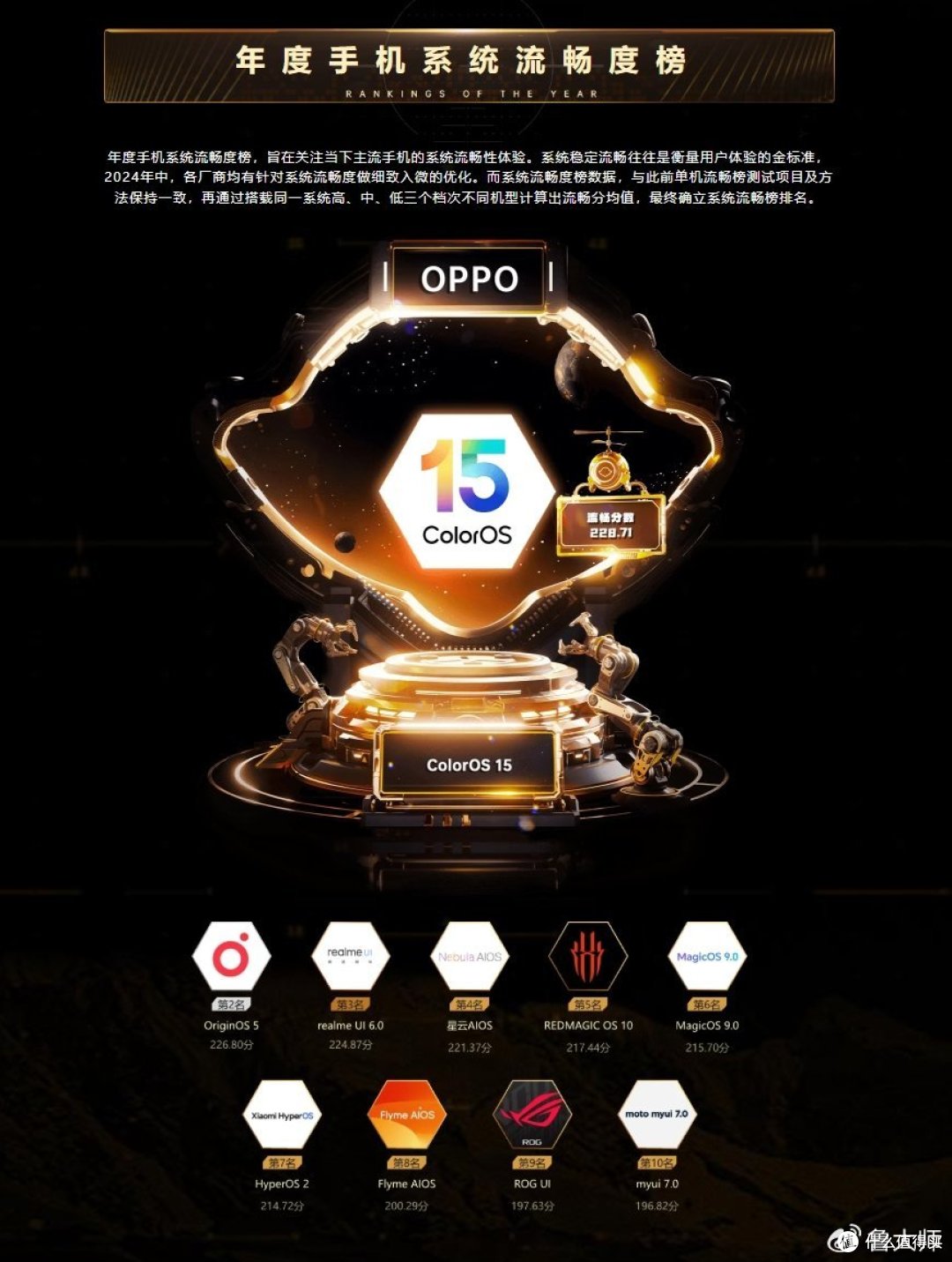 OPPO也太猛了,超过小米荣耀,X8拿到最流畅手机大奖