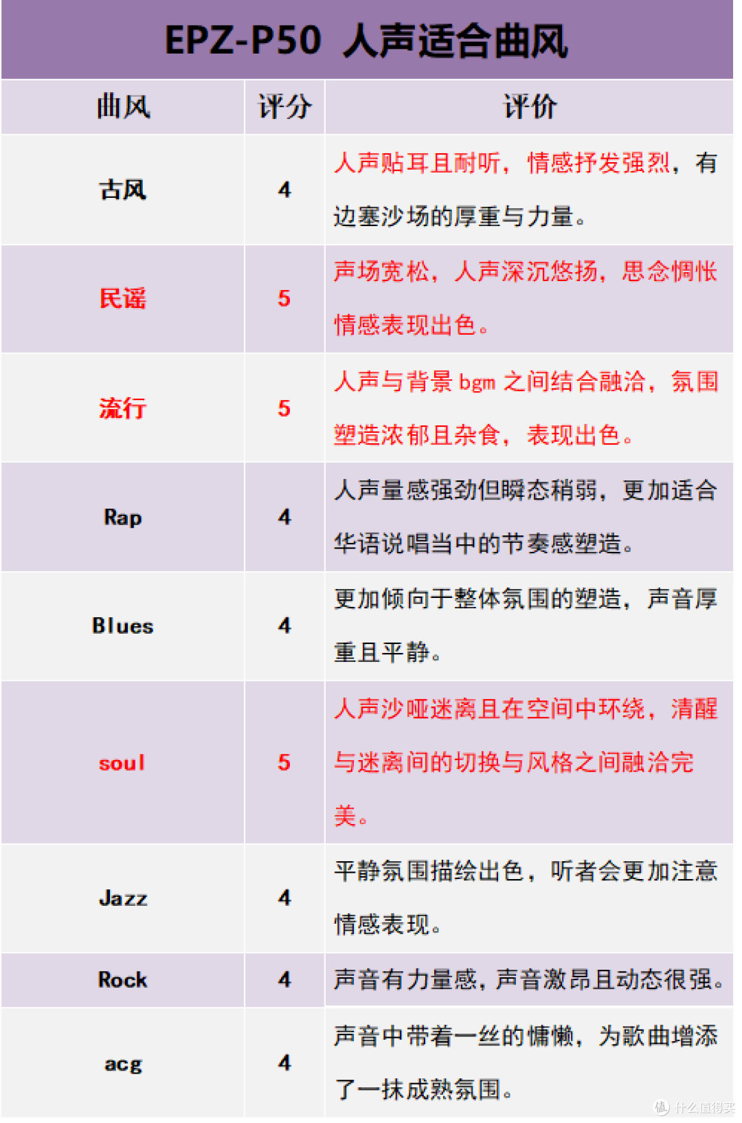 [听了让人想退烧] EPZ P50一圈二铁二平板耳机详细体验