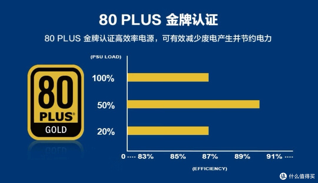主流价位新选择!银昕Vanguard电源拆解