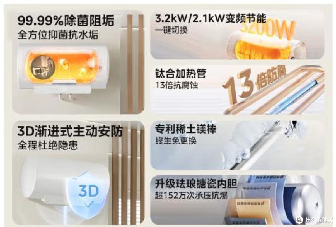 电热水器怎么选?其实不难,只要认准这6个方面,既好用又安全