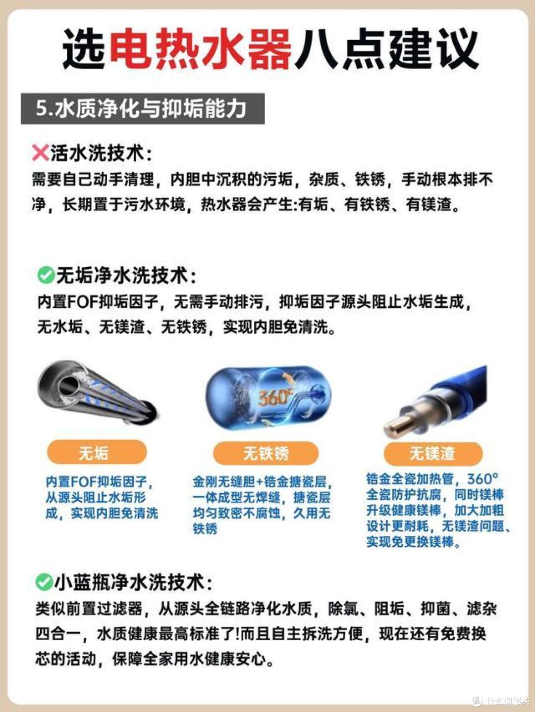 电热水器怎么选?其实不难,只要认准这6个方面,既好用又安全