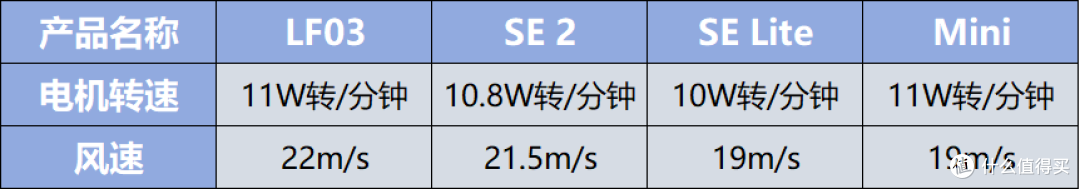 春节礼物怎么挑?徕芬高速吹风机全系列测评,速干护发轻松搞定