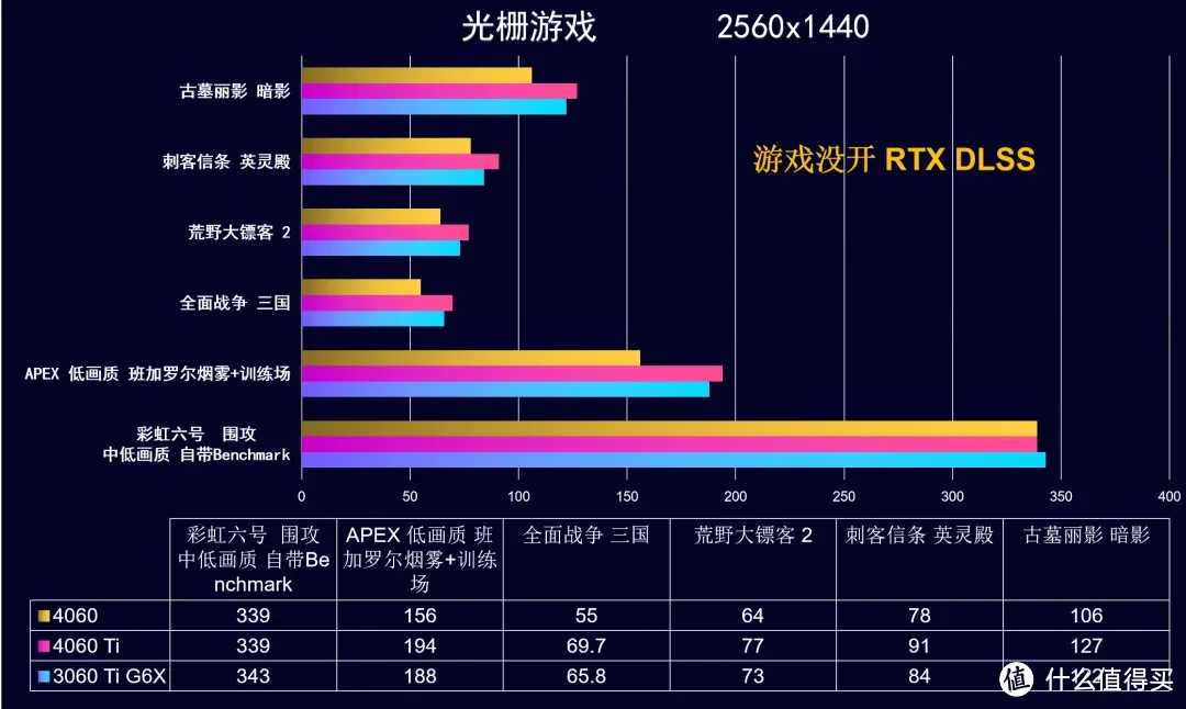 2025年1月 台式机DIY配置推荐 抢先看RTX 50系显卡配置