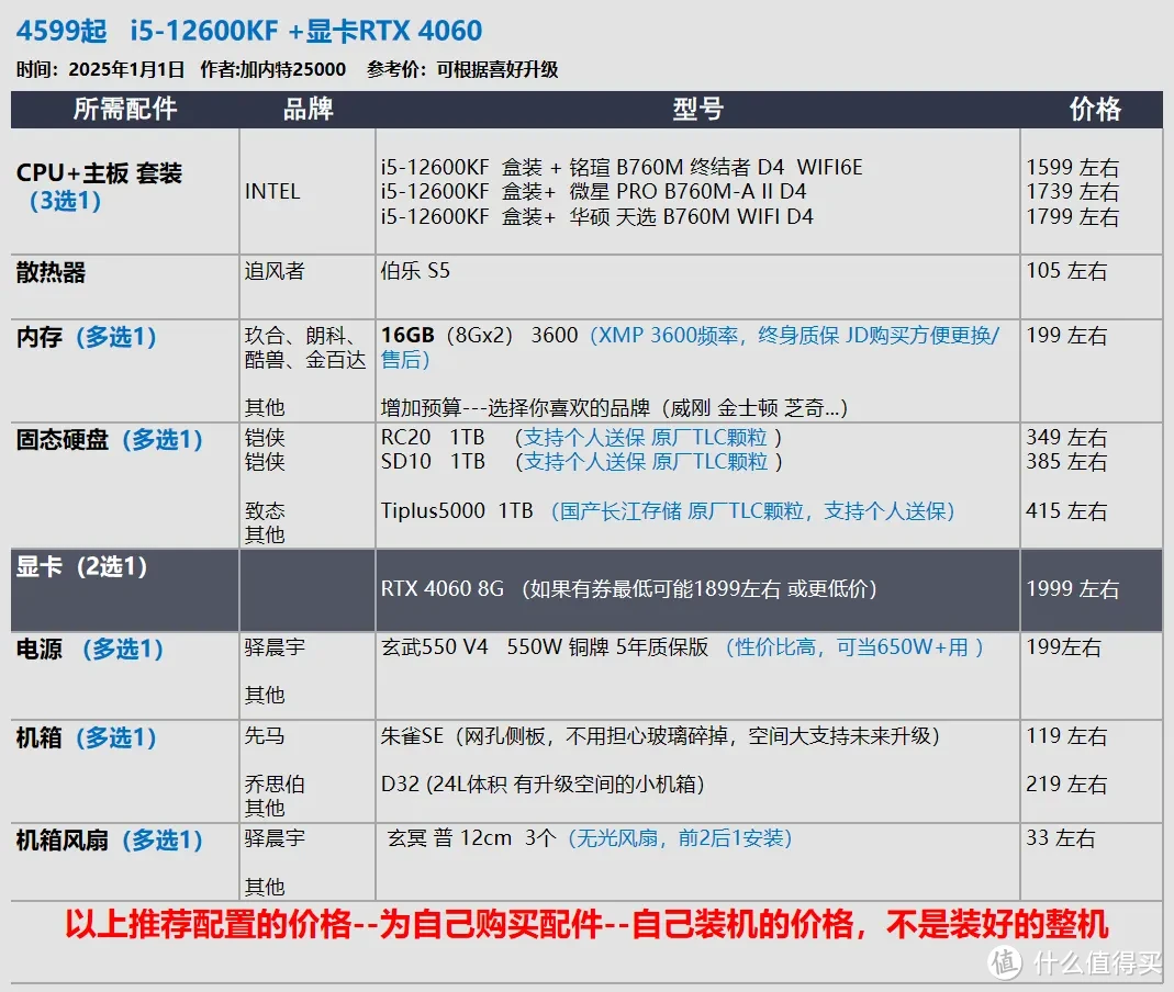 2025年1月 台式机DIY配置推荐 抢先看RTX 50系显卡配置