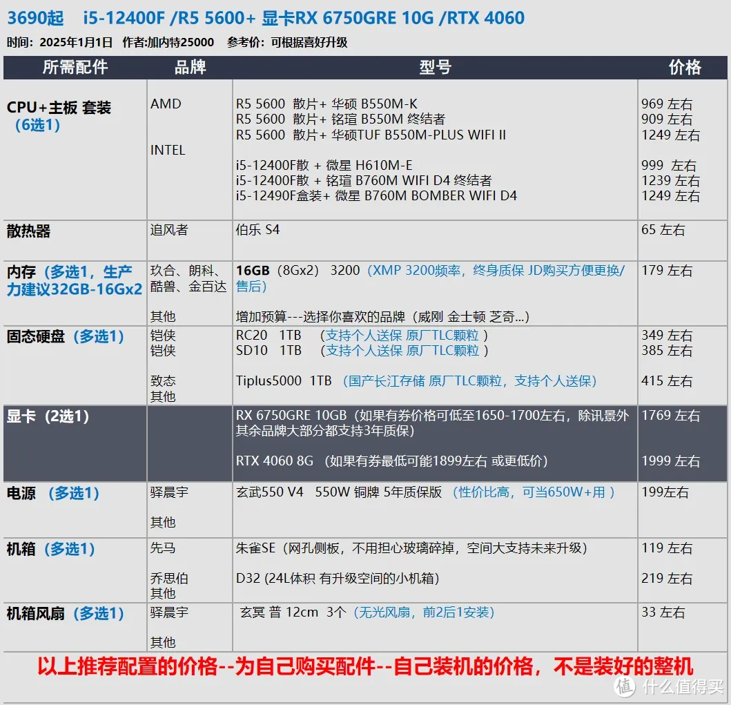 2025年1月 台式机DIY配置推荐 抢先看RTX 50系显卡配置