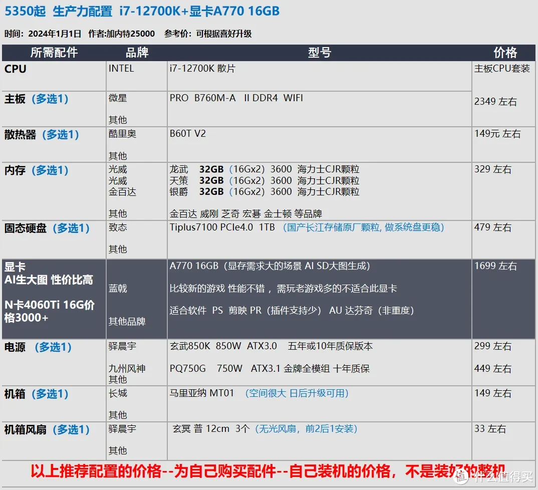 2025年1月 台式机DIY配置推荐 抢先看RTX 50系显卡配置