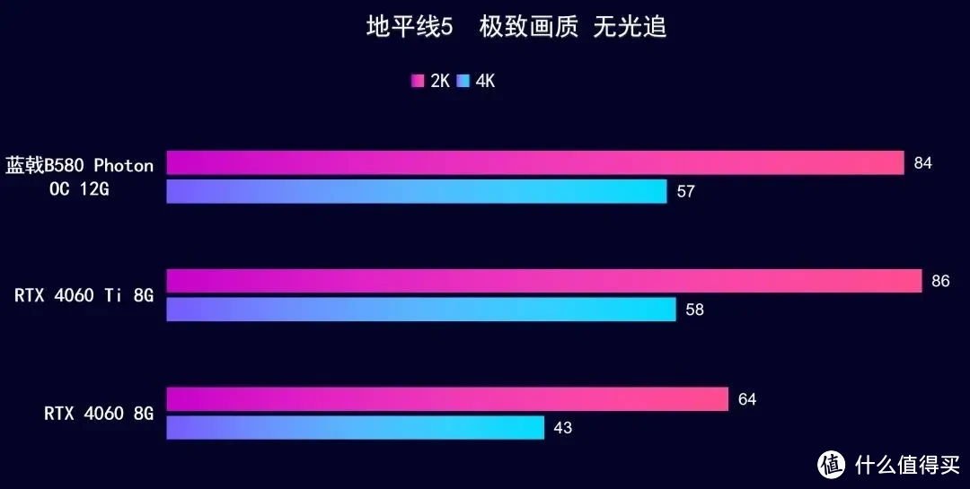 2025年1月 台式机DIY配置推荐 抢先看RTX 50系显卡配置