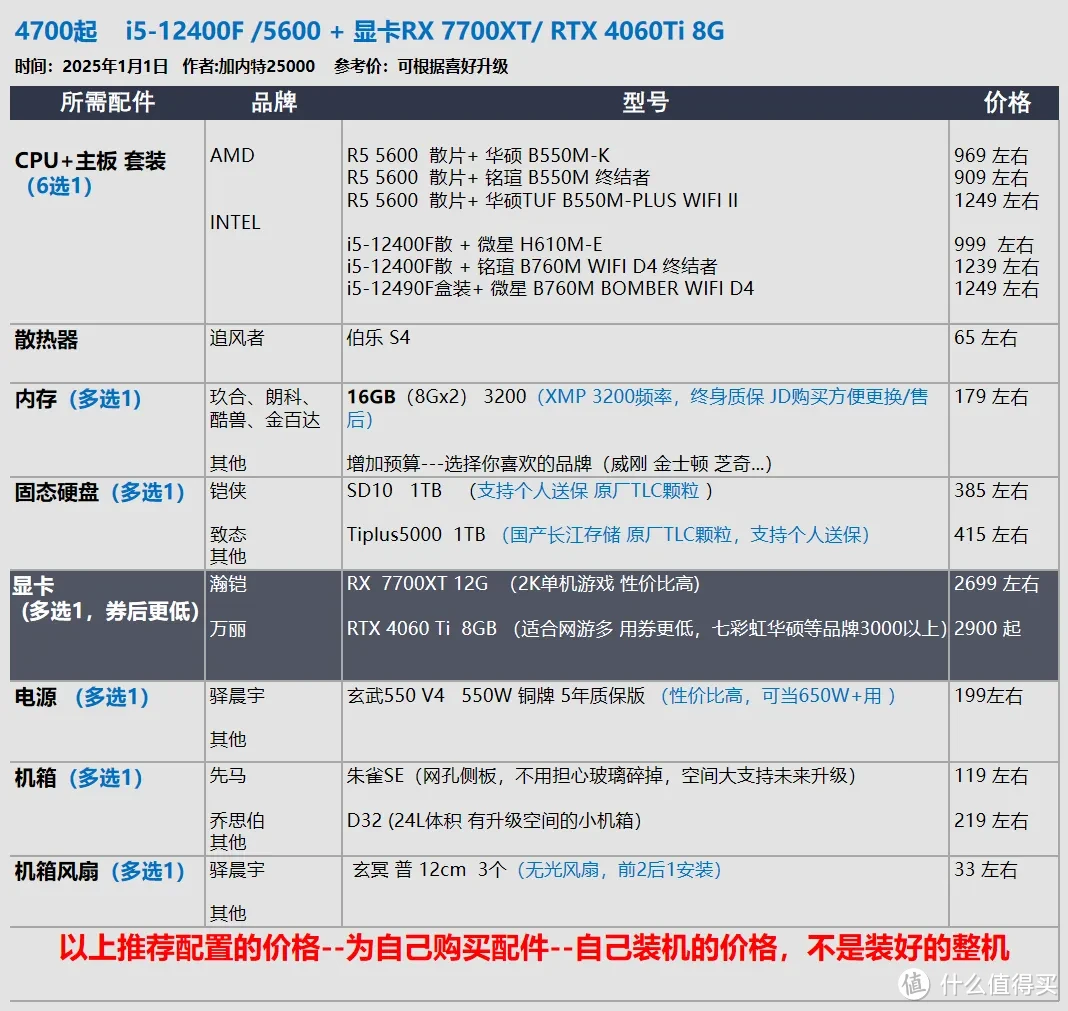 2025年1月 台式机DIY配置推荐 抢先看RTX 50系显卡配置