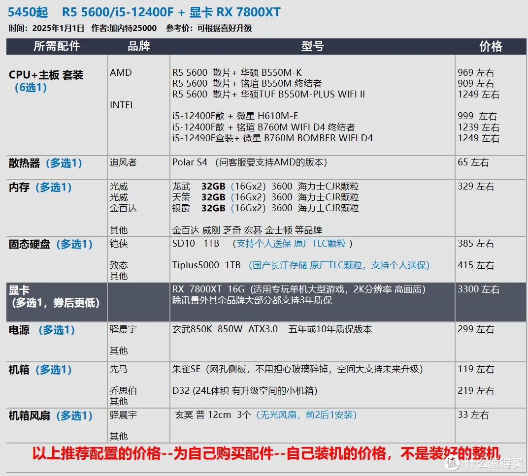 2025年1月 台式机DIY配置推荐 抢先看RTX 50系显卡配置