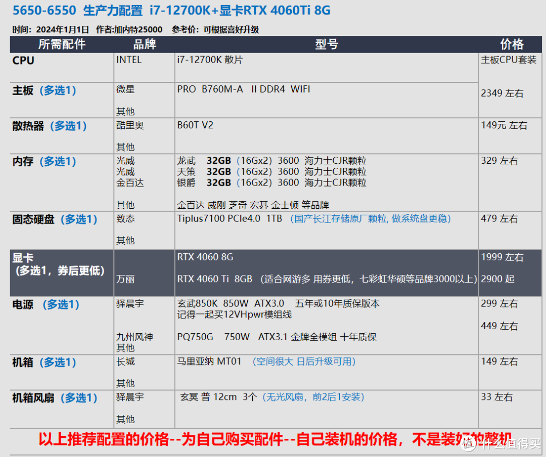 2025年1月 台式机DIY配置推荐 抢先看RTX 50系显卡配置