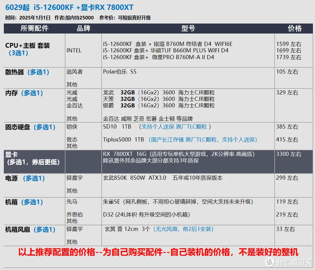 2025年1月 台式机DIY配置推荐 抢先看RTX 50系显卡配置