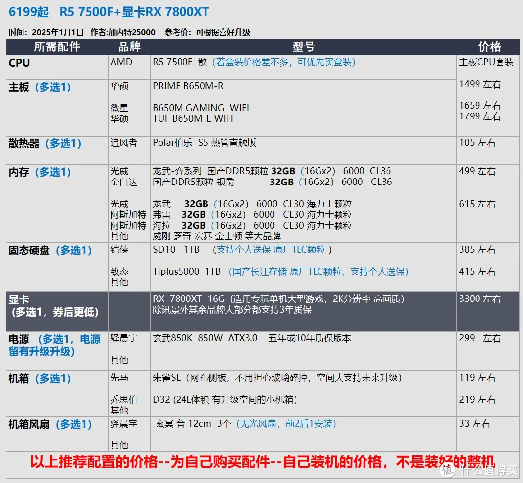 2025年1月 台式机DIY配置推荐 抢先看RTX 50系显卡配置