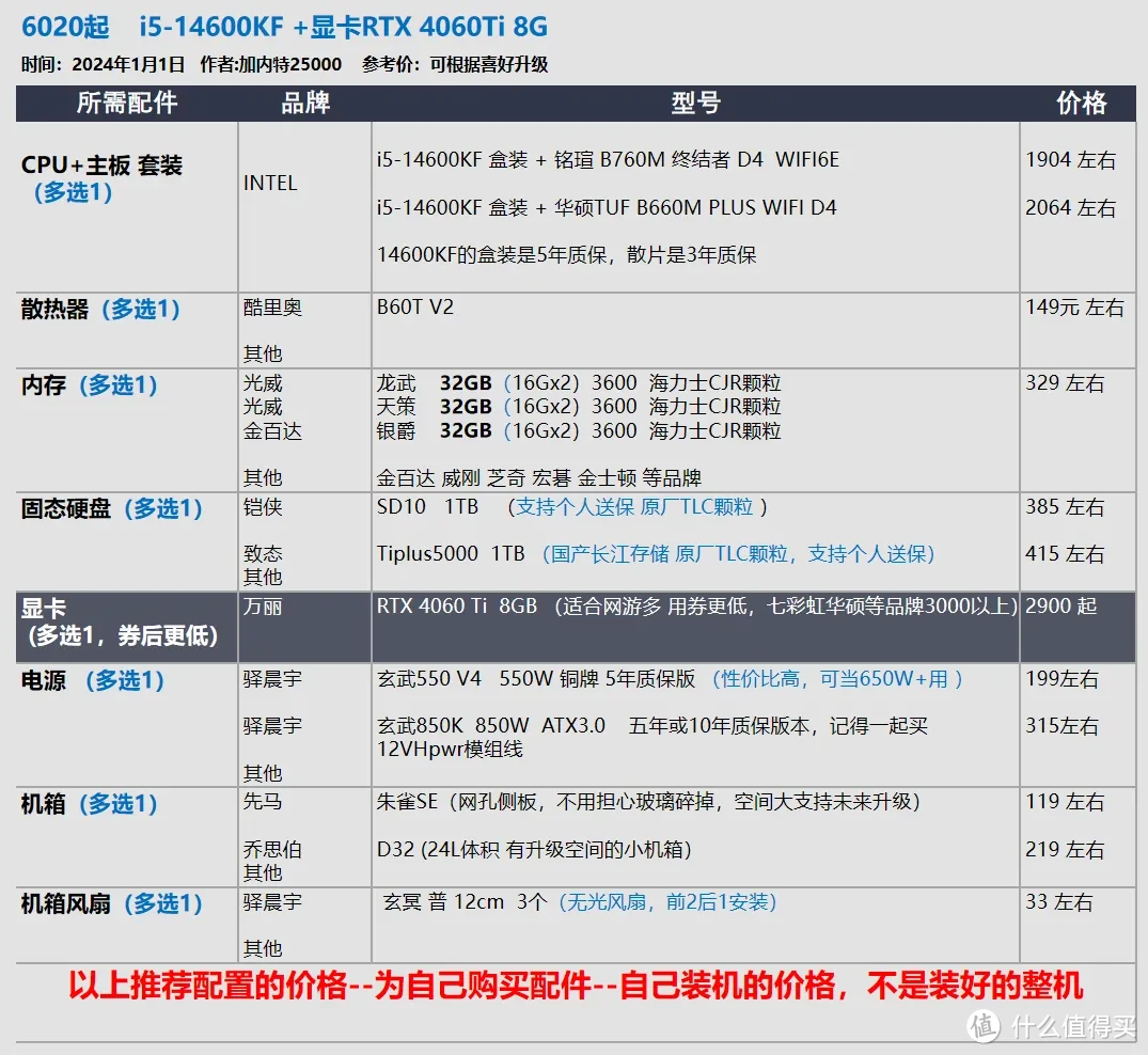 2025年1月 台式机DIY配置推荐 抢先看RTX 50系显卡配置