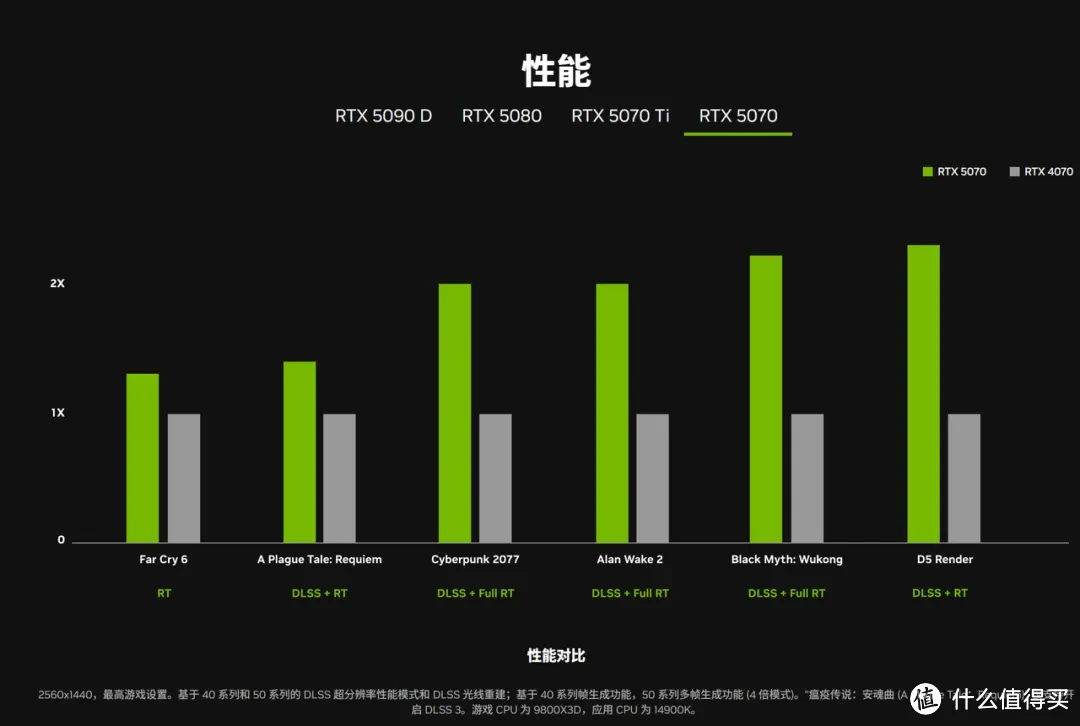 2025年1月 台式机DIY配置推荐 抢先看RTX 50系显卡配置