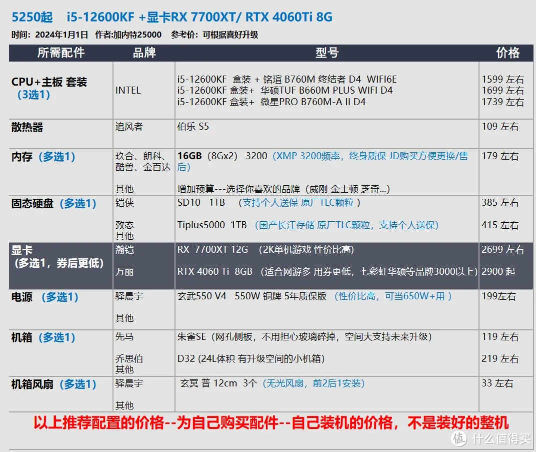 2025年1月 台式机DIY配置推荐 抢先看RTX 50系显卡配置