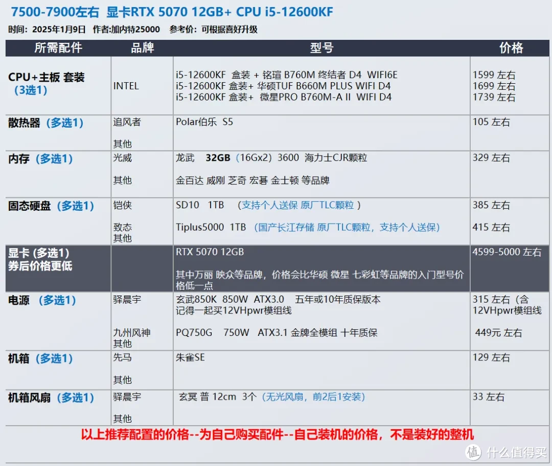 2025年1月 台式机DIY配置推荐 抢先看RTX 50系显卡配置