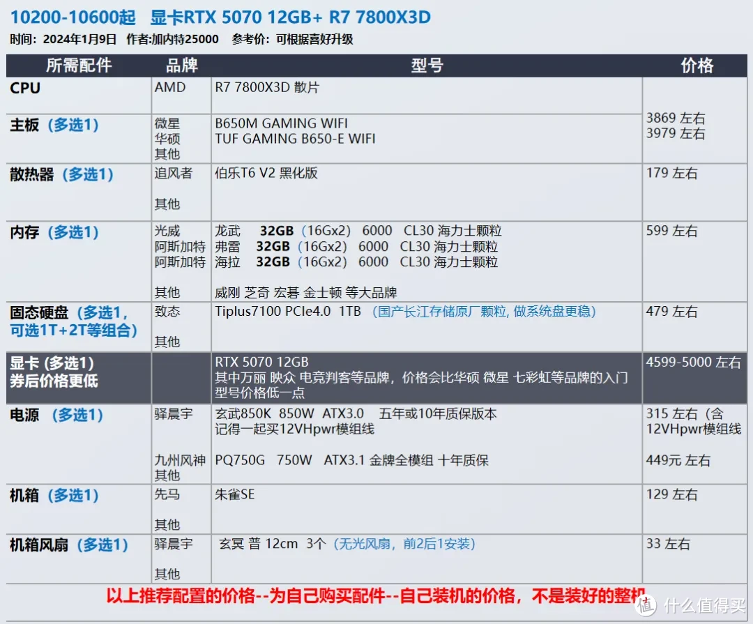 2025年1月 台式机DIY配置推荐 抢先看RTX 50系显卡配置