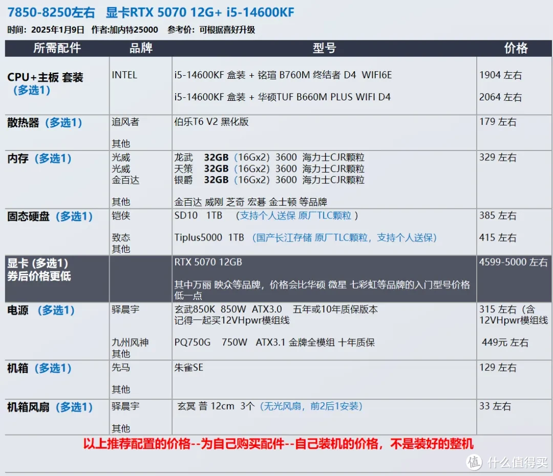 2025年1月 台式机DIY配置推荐 抢先看RTX 50系显卡配置