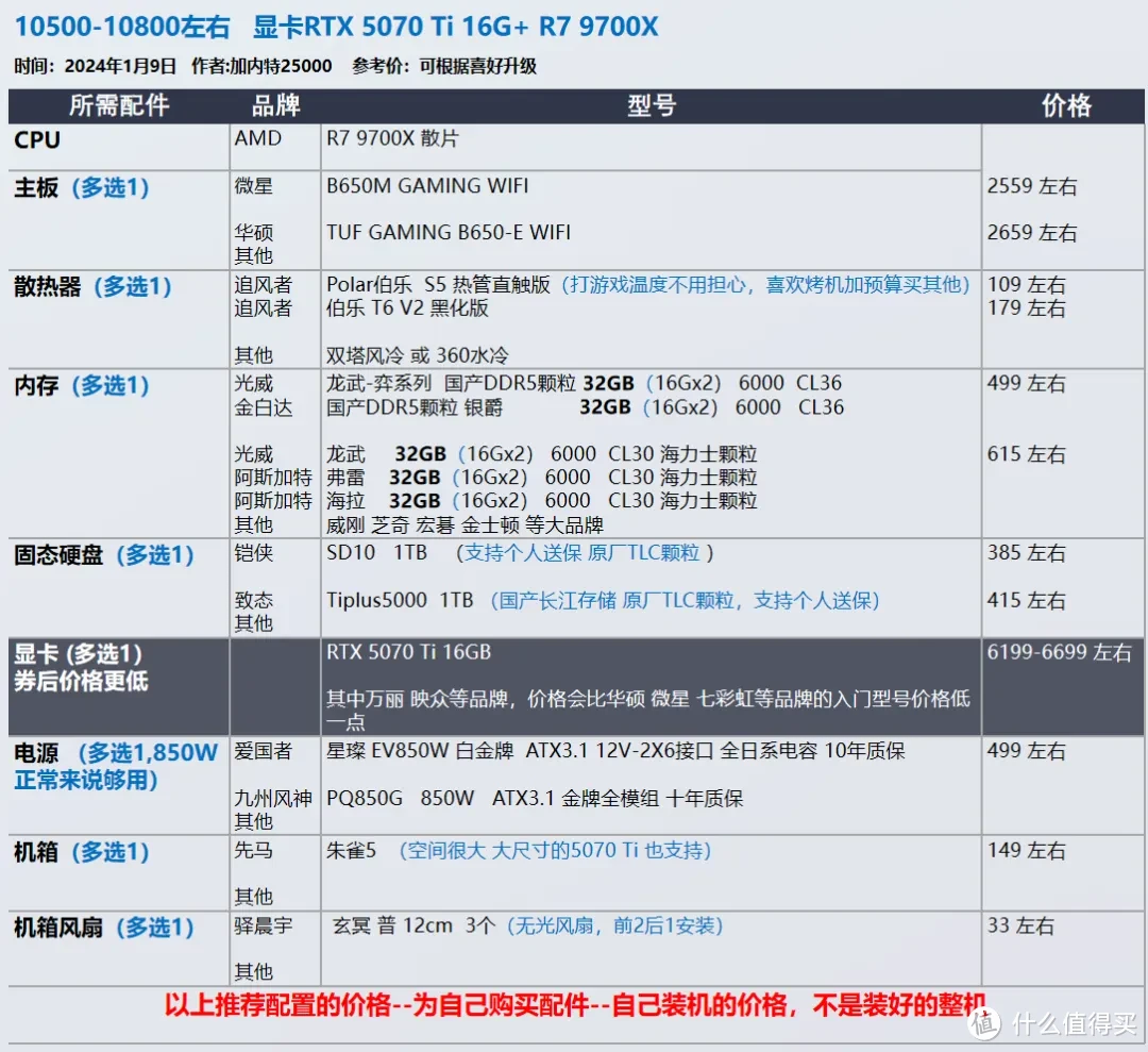 2025年1月 台式机DIY配置推荐 抢先看RTX 50系显卡配置